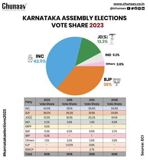 2019 party list election results